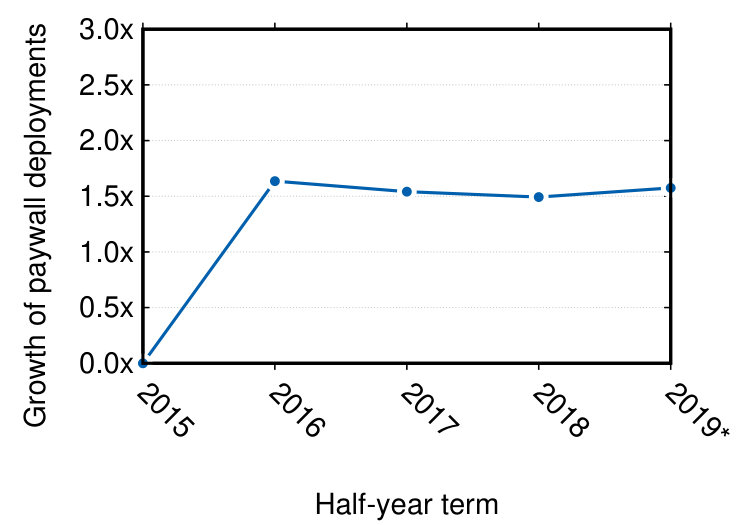 Figure 20